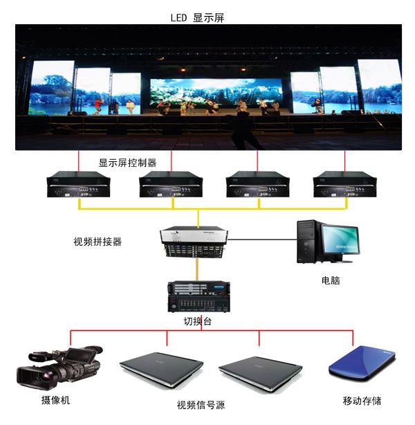 智慧控制系統
